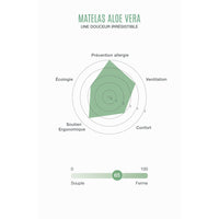 kadolis-aloe-vera-junior-mattress-90x200x17cm- (6)
