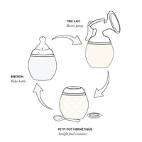 lh-e-pack-of-2-breast-pump-adapters-medela-ardo-baby-nursery-elhe-3084539