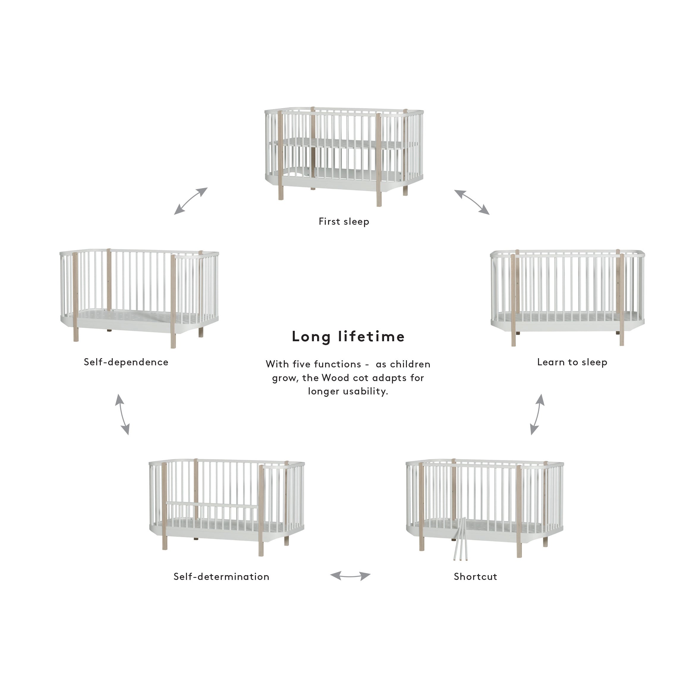 Oliver Furniture Wood Cot White (Pre-Order; Est. Delivery in 6-10 Weeks)