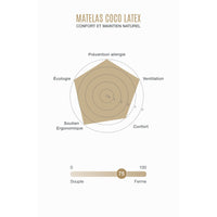 kadolis-coco-latex-baby-mattress-70x140x12cm- (7)